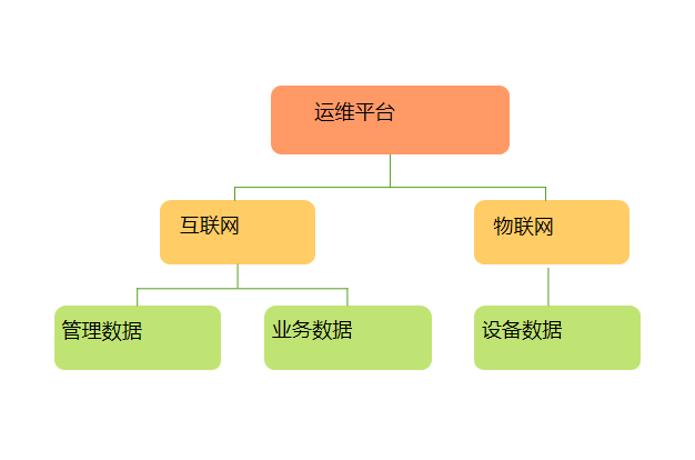 遠程管理系統