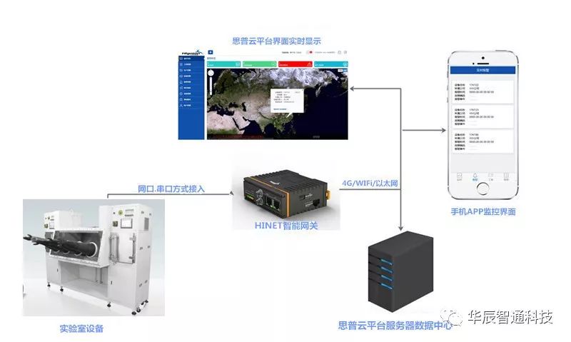 思普云系統工具