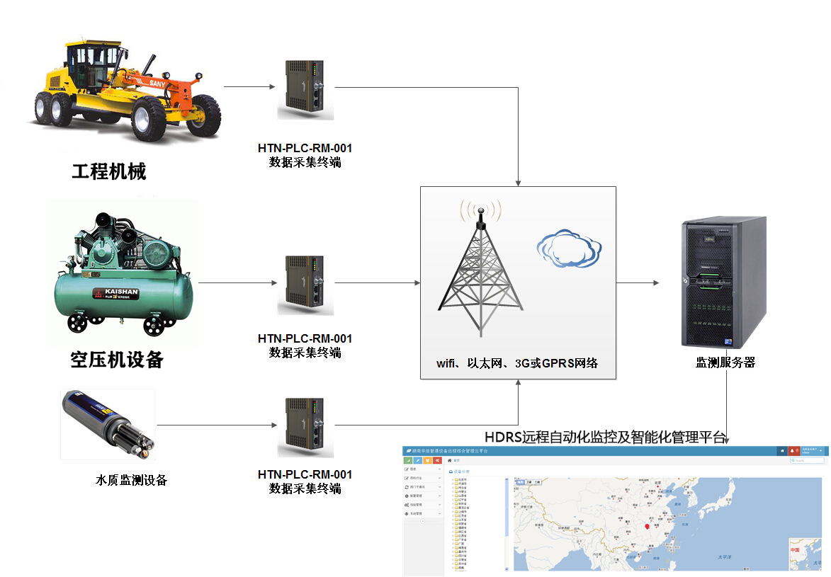 設備運維管理系統