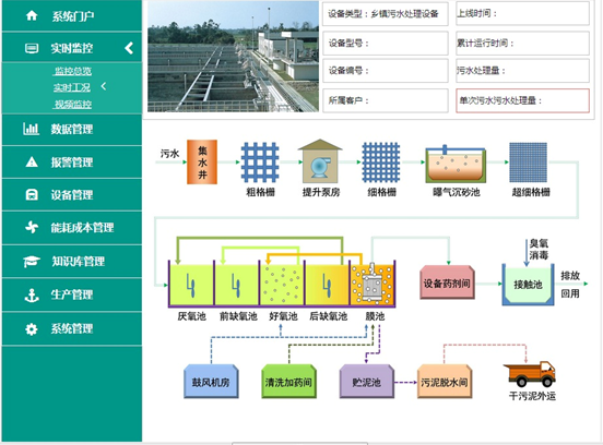 污水處理廠智慧水務(wù)管理平臺