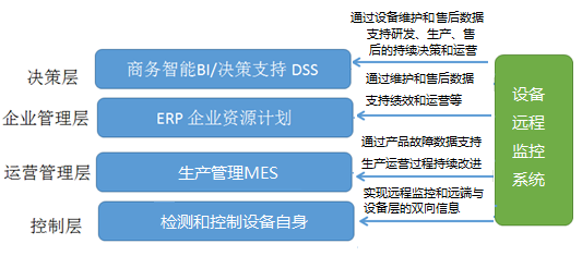 工業現場系統結構圖