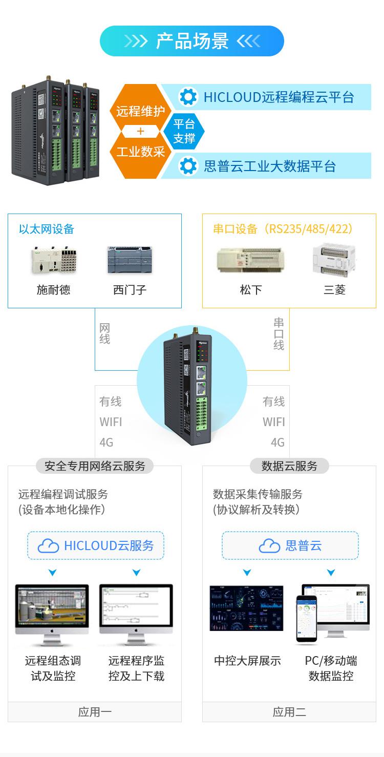 網關參數