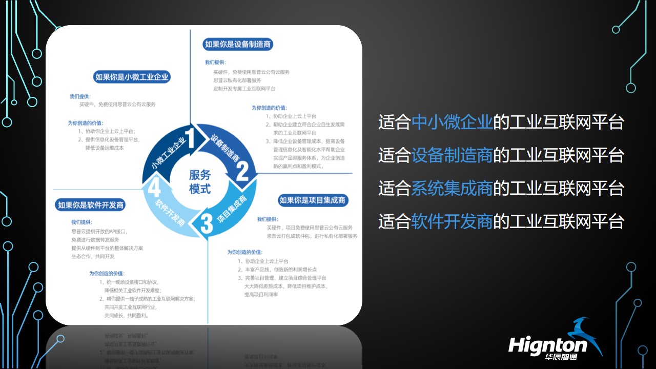 設備管理系統